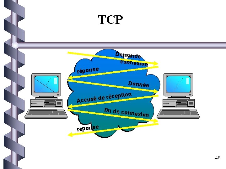 TCP réponse Demande de connexio n Donnée on cepti é r e d é