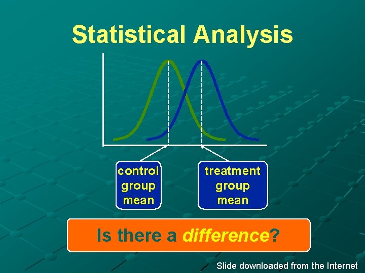 Statistical Analysis control group mean treatment group mean Is there a difference? Slide downloaded