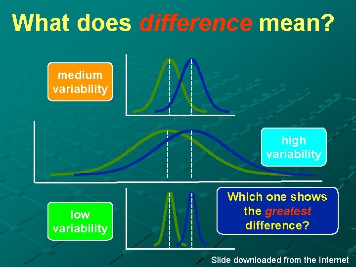 What does difference mean? medium variability high variability low variability Which one shows the