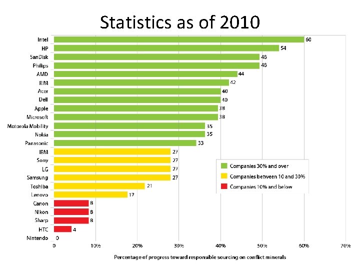 Statistics as of 2010 