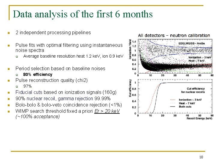 Data analysis of the first 6 months n 2 independent processing pipelines n Pulse