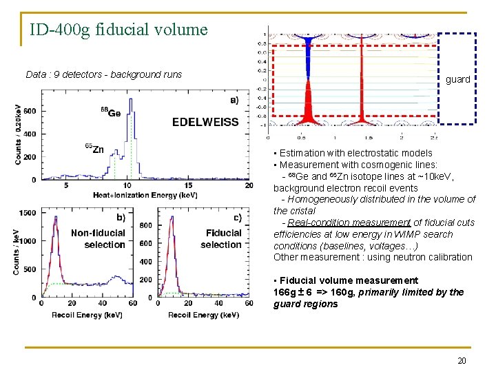ID-400 g fiducial volume Data : 9 detectors - background runs guard • Estimation