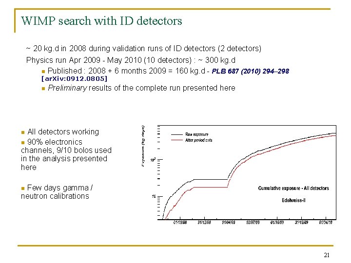 WIMP search with ID detectors ~ 20 kg. d in 2008 during validation runs