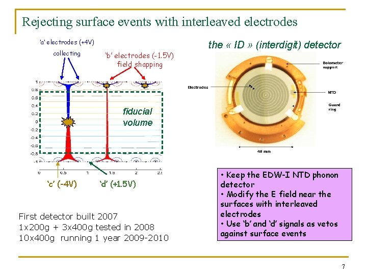 Rejecting surface events with interleaved electrodes ‘a’ electrodes (+4 V) collecting ‘b’ electrodes (-1.