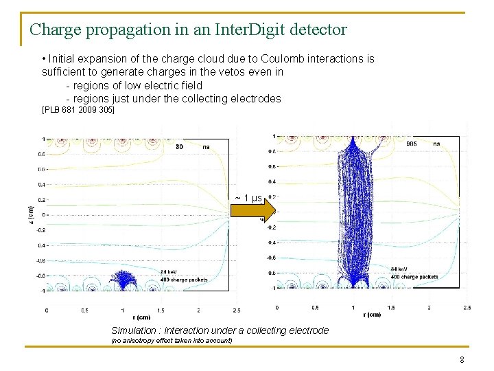 Charge propagation in an Inter. Digit detector • Initial expansion of the charge cloud