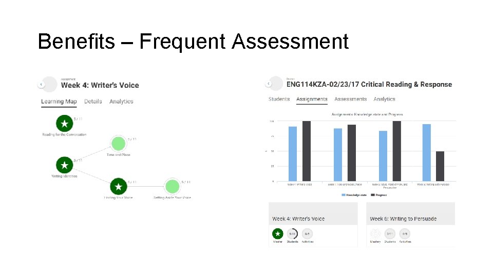 Benefits – Frequent Assessment 