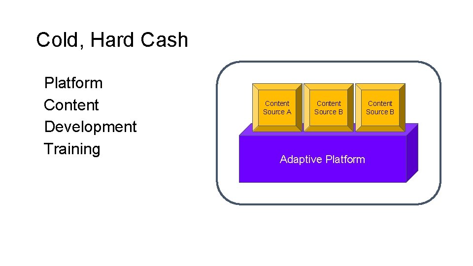 Cold, Hard Cash Platform Content Development Training Content Source A Content Source B Adaptive