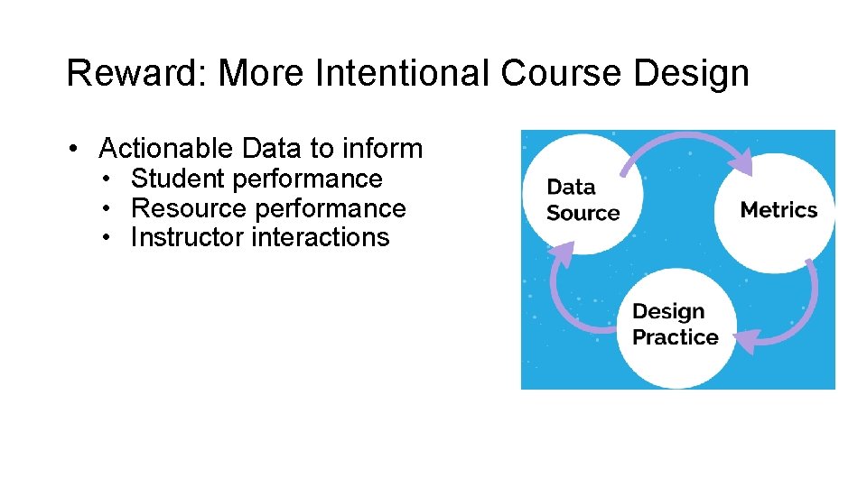 Reward: More Intentional Course Design • Actionable Data to inform • Student performance •