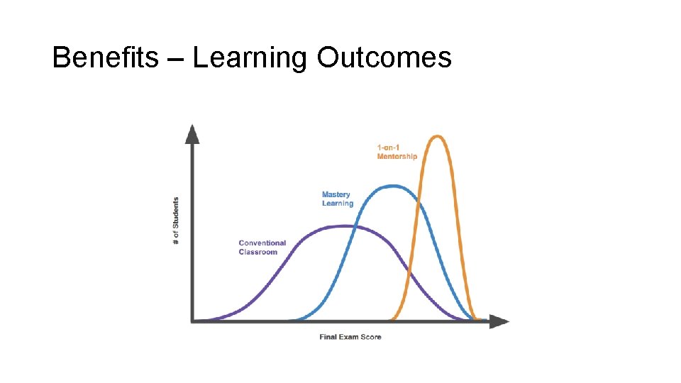 Benefits – Learning Outcomes 