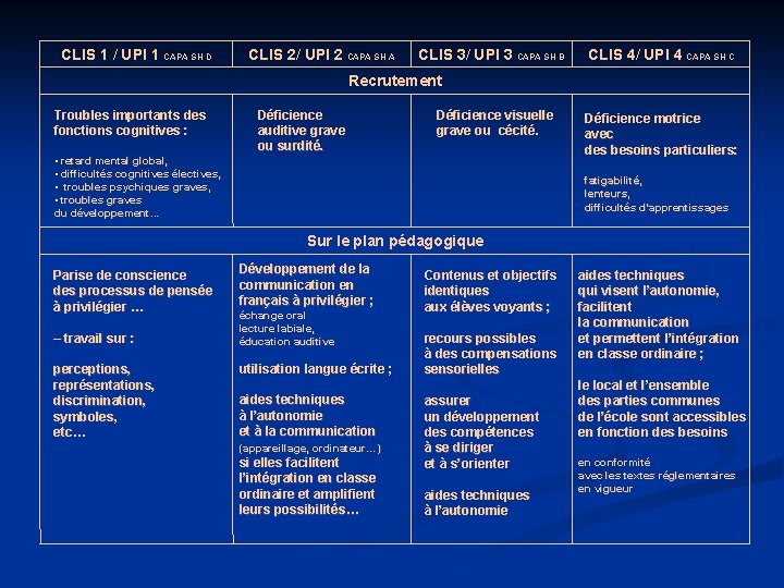 CLIS 1 / UPI 1 CAPA SH D CLIS 2/ UPI 2 CAPA SH