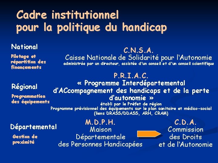 Cadre institutionnel pour la politique du handicap National Pilotage et répartition des financements Régional