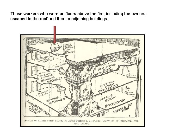 Those workers who were on floors above the fire, including the owners, escaped to