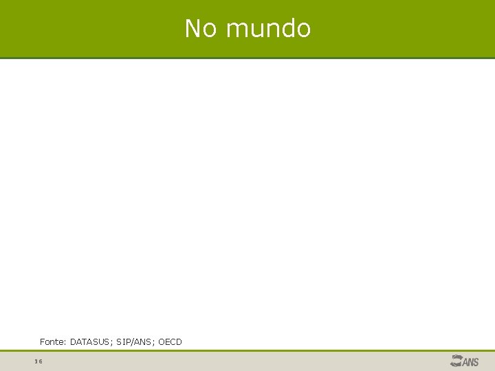 No mundo Fonte: DATASUS; SIP/ANS; OECD 16 No mundo Fonte: DATASUS; SIP/ANS; OECD 16