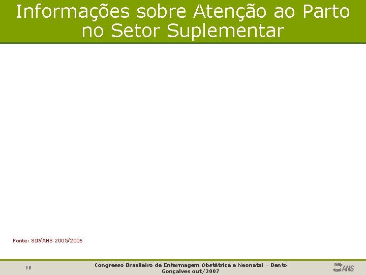 Informações sobre Atenção ao Parto no Setor Suplementar Fonte: SIP/ANS 2005/2006 18 Congresso Brasileiro Informações sobre Atenção ao Parto no Setor Suplementar Fonte: SIP/ANS 2005/2006 18 Congresso Brasileiro