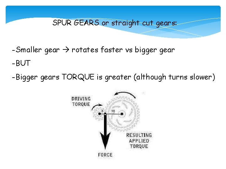 SPUR GEARS or straight cut gears: -Smaller gear rotates faster vs bigger gear -BUT