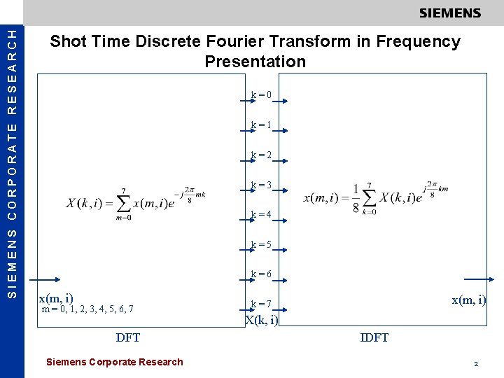 SIEMENS CORPORATE RESEARCH Shot Time Discrete Fourier Transform in Frequency Presentation k=0 k=1 k=2