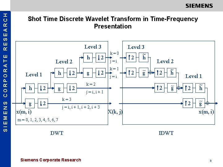 SIEMENS CORPORATE RESEARCH Shot Time Discrete Wavelet Transform in Time-Frequency Presentation Level 3 Level