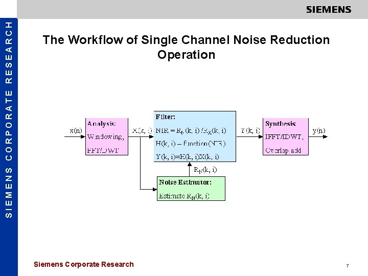 SIEMENS CORPORATE RESEARCH The Workflow of Single Channel Noise Reduction Operation Siemens Corporate Research