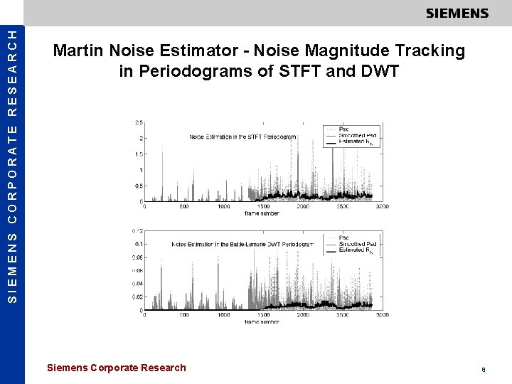 SIEMENS CORPORATE RESEARCH Martin Noise Estimator - Noise Magnitude Tracking in Periodograms of STFT