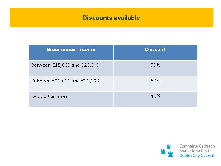 Discounts available Gross Annual Income Discount Between € 15, 000 and € 20, 000