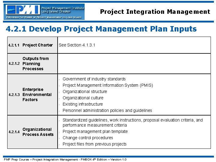 Project Integration Management 4. 2. 1 Develop Project Management Plan Inputs 4. 2. 1.