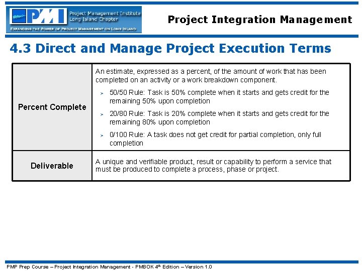 Project Integration Management 4. 3 Direct and Manage Project Execution Terms An estimate, expressed