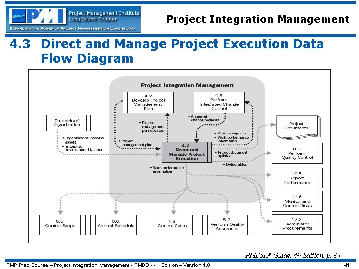 Project Integration Management 4. 3 Direct and Manage Project Execution Data Flow Diagram PMBo.