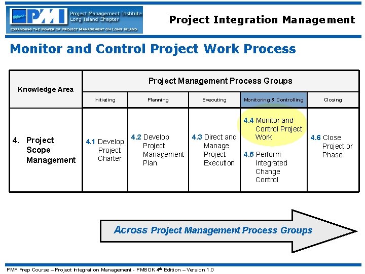 Project Integration Management Monitor and Control Project Work Process Project Management Process Groups Knowledge