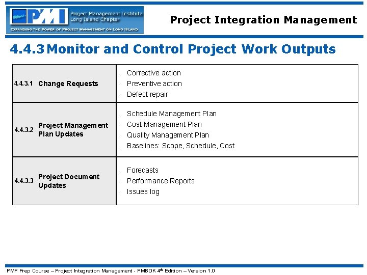 Project Integration Management 4. 4. 3 Monitor and Control Project Work Outputs • 4.