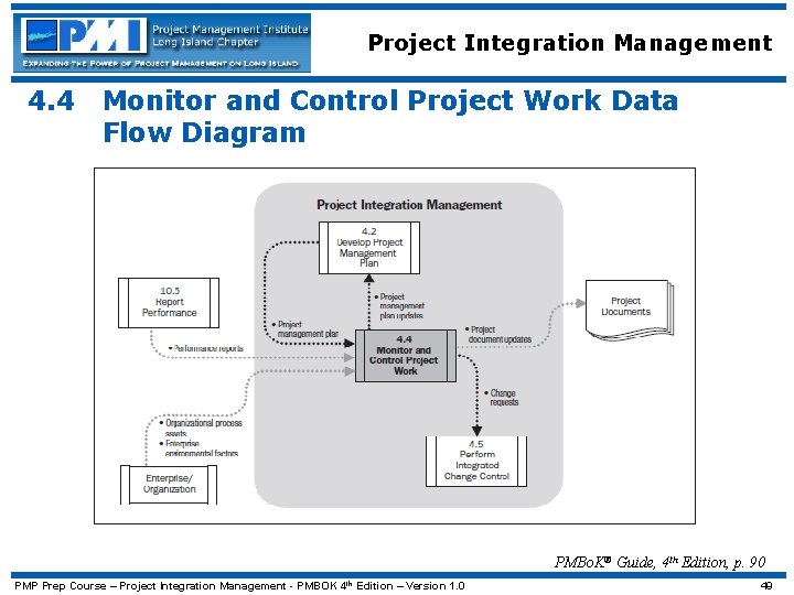 Project Integration Management 4. 4 Monitor and Control Project Work Data Flow Diagram PMBo.