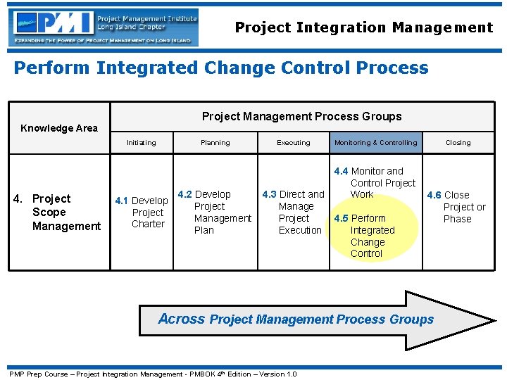 Project Integration Management Perform Integrated Change Control Process Project Management Process Groups Knowledge Area