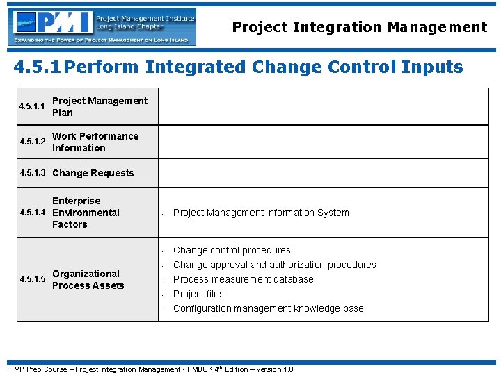 Project Integration Management 4. 5. 1 Perform Integrated Change Control Inputs 4. 5. 1.