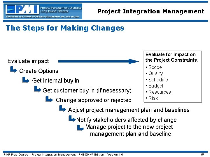 Project Integration Management The Steps for Making Changes Evaluate for impact on the Project