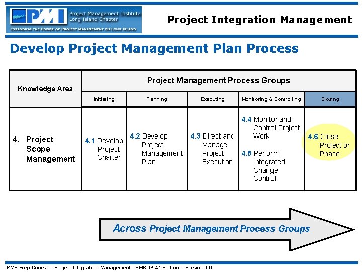 Project Integration Management Develop Project Management Plan Process Project Management Process Groups Knowledge Area