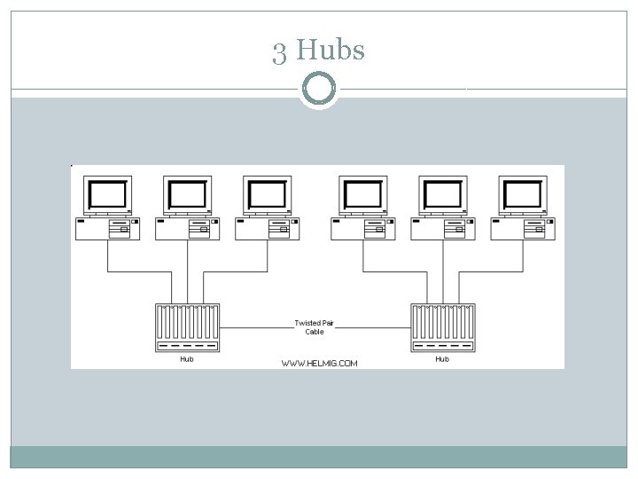 3 Hubs 