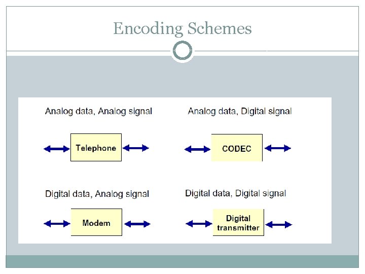 Encoding Schemes 