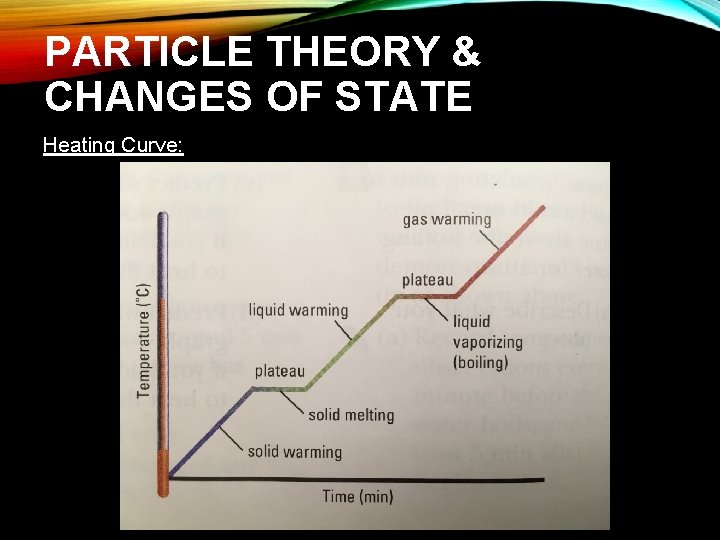 PARTICLE THEORY & CHANGES OF STATE Heating Curve: 