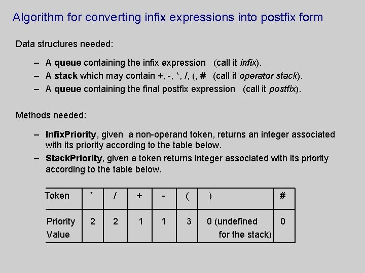 Algorithm for converting infix expressions into postfix form Data structures needed: – A queue