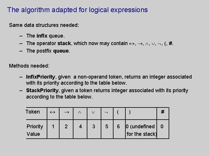 The algorithm adapted for logical expressions Same data structures needed: – The infix queue.