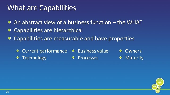 What are Capabilities An abstract view of a business function – the WHAT Capabilities