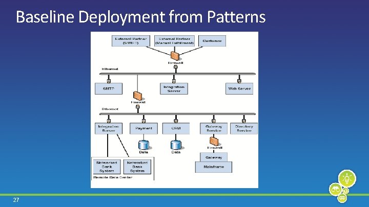 Baseline Deployment from Patterns 27 