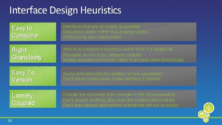Interface Design Heuristics 29 Easy to Consume Interfaces that are as simple as possible