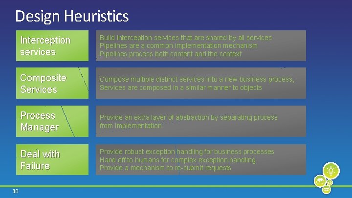 Design Heuristics 30 Interception services Build interception services that are shared by all services