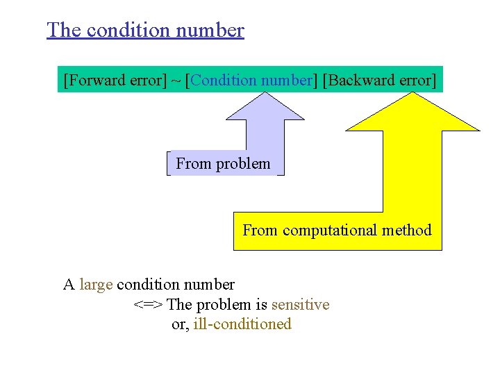 The condition number [Forward error] ~ [Condition number] [Backward error] From problem From computational