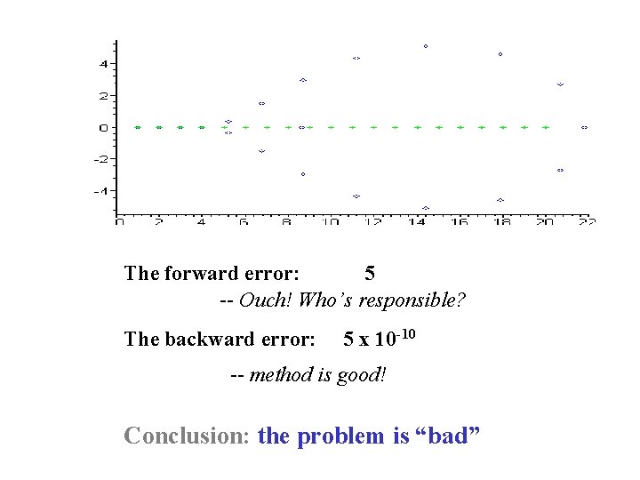 The forward error: 5 -- Ouch! Who’s responsible? The backward error: 5 x 10
