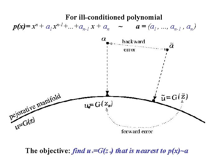 For ill-conditioned polynomial p(x)= xn + a 1 xn-1+. . . +an-1 x +