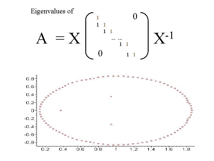 Eigenvalues of A =X 1 1 1. . . 1 1 0 0 1