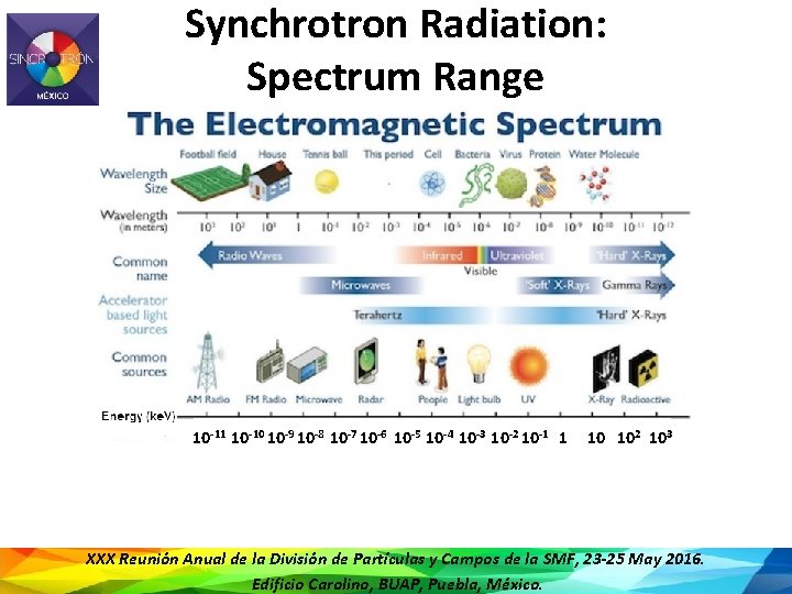 Synchrotron Radiation: Spectrum Range 10 -11 10 -10 10 -9 10 -8 10 -7