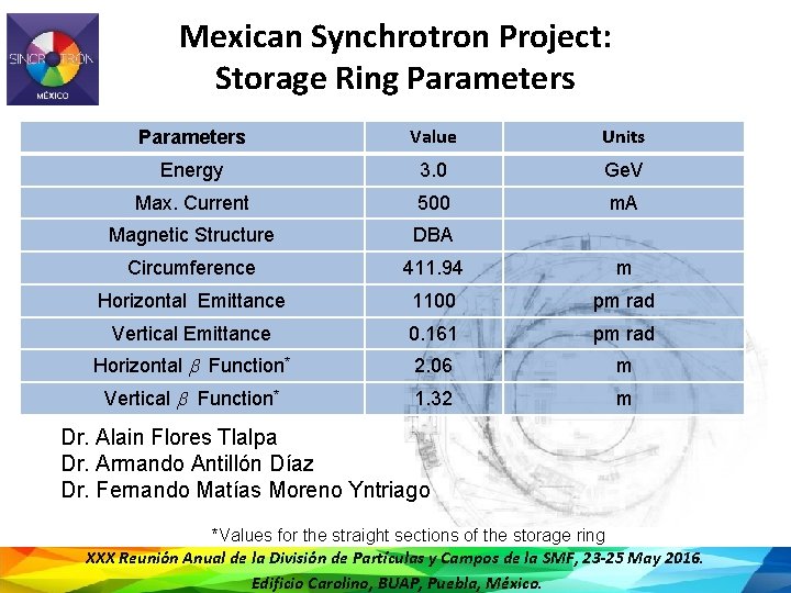 Mexican Synchrotron Project: Storage Ring Parameters Value Units Energy 3. 0 Ge. V Max.