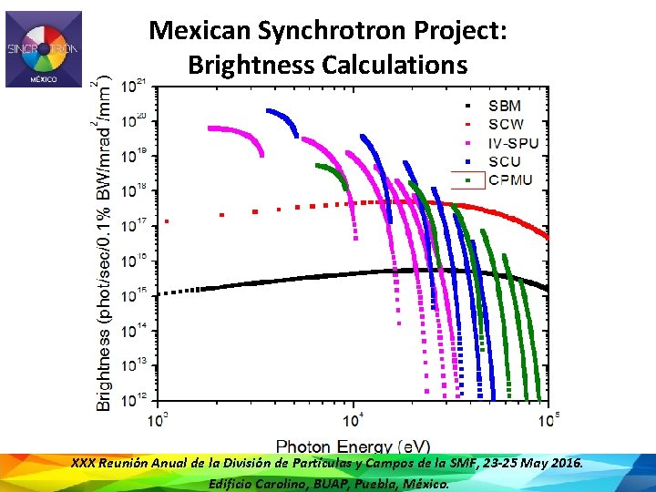 Mexican Synchrotron Project: Brightness Calculations XXX Reunión Anual de la División de Partículas y